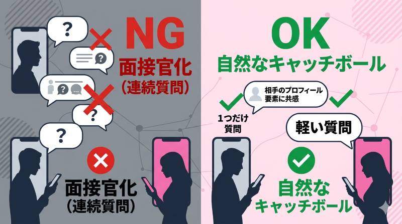 マッチングアプリにおける面接化するNGメッセージと共感を生むOKメッセージの比較図解が分かる