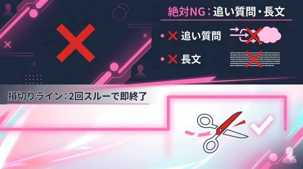 質問してこない相手へのNG行動(追い質問など)と、即ブロックすべき損切りの明確な基準ラインの解説図