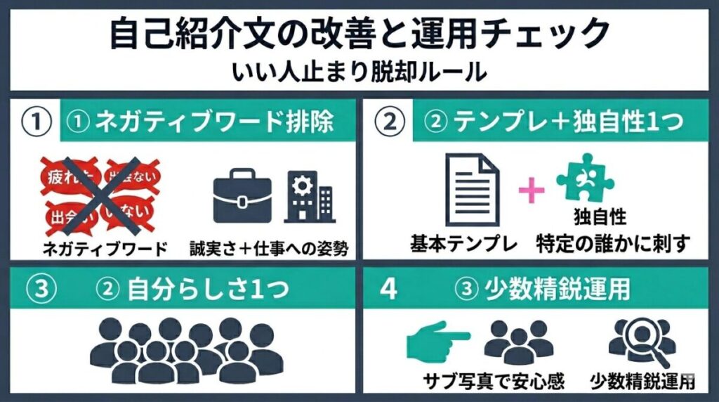 ネガティブワードの排除、独自性の追加、少数精鋭の同時進行など、自己紹介文の改善と運用ルールのチェックリスト